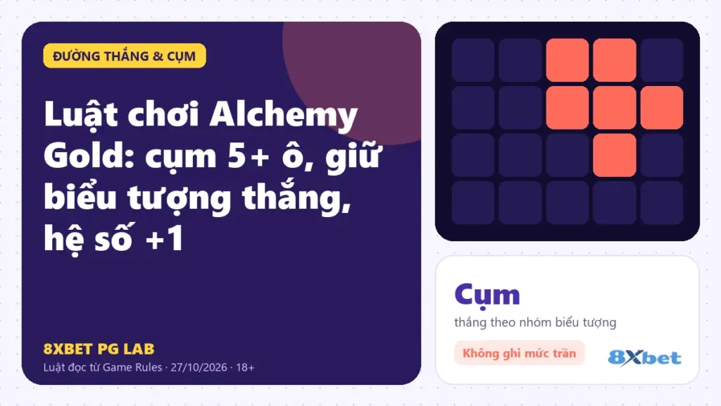 Luật chơi Alchemy Gold trên thẻ PG Lab màu tím, sơ đồ lưới 5x5 giữ cụm thắng và dọn các ô còn lại