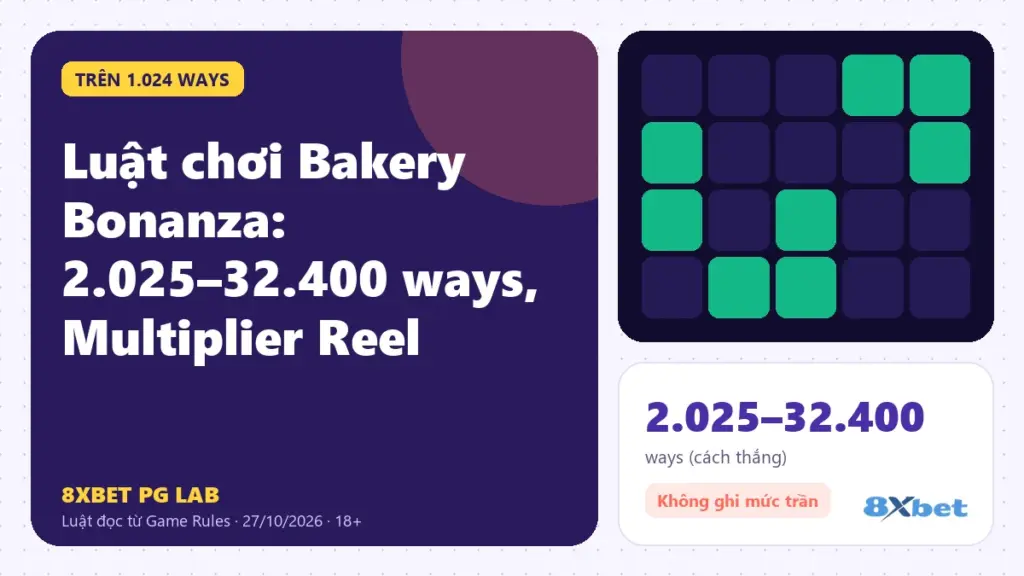 Luật chơi Bakery Bonanza trên thẻ PG Lab màu tím, sơ đồ lưới 6 cuộn với cuộn hệ số nằm ngang dưới cuộn 2 đến 5