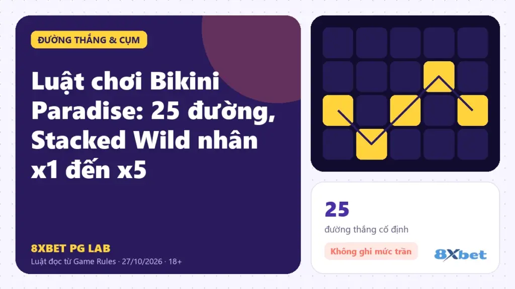 Luật chơi Bikini Paradise trên thẻ PG Lab màu tím, sơ đồ 5 cuộn với nhãn x1 đến x5 dưới từng cuộn