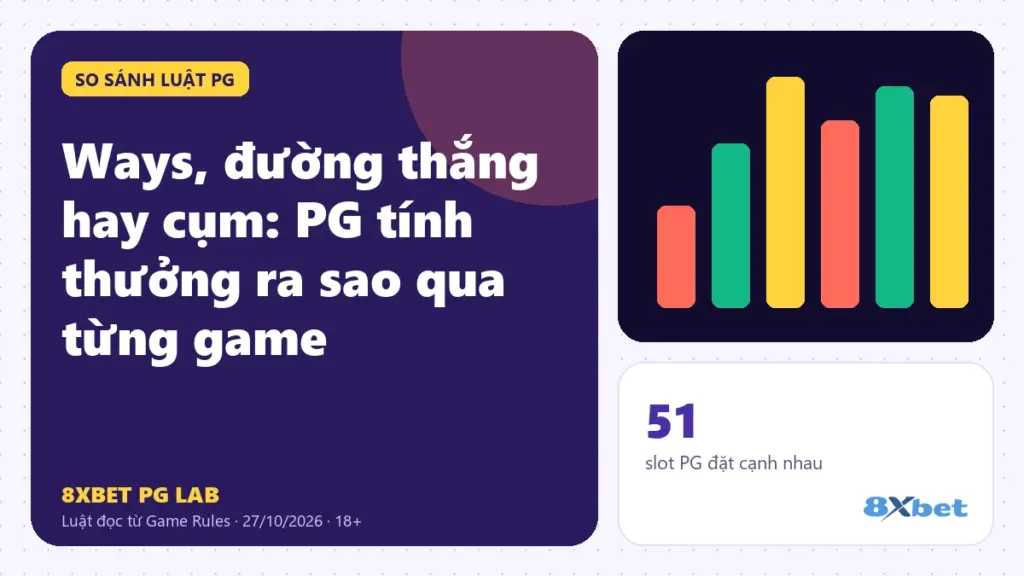 Ways, đường thắng hay cụm trong slot PG trên thẻ PG Lab màu tím, sơ đồ ba lưới: đường, ways nhân cột, cụm chạm nhau
