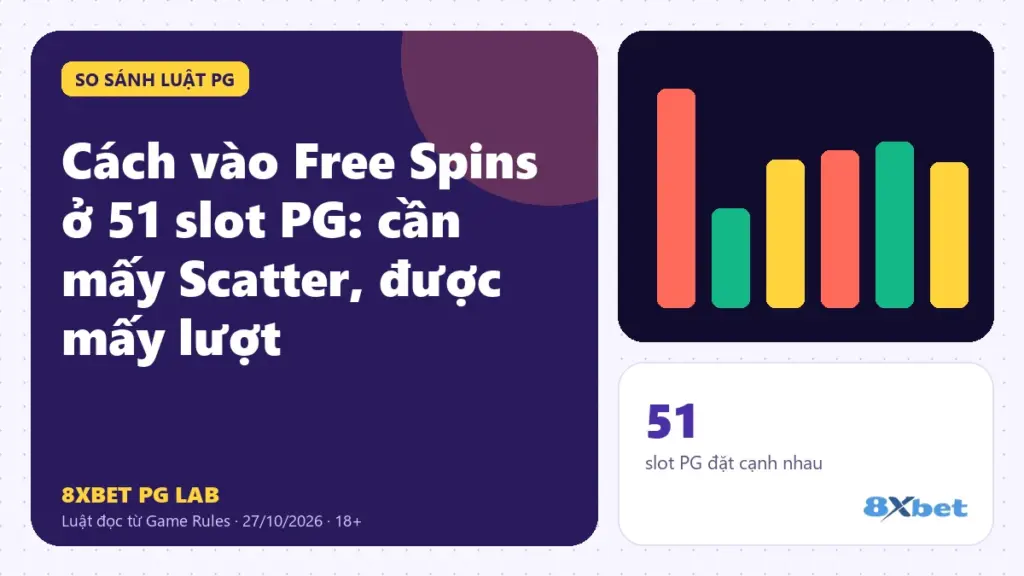 Cách vào Free Spins ở 51 slot PG trên thẻ PG Lab màu tím, sơ đồ 2, 3, 4 Scatter dẫn tới số lượt miễn phí