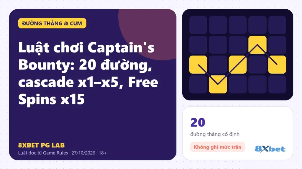 Luật chơi Captain's Bounty trên thẻ PG Lab màu tím, sơ đồ thang hệ số bốn nấc phía trên lưới 5x3