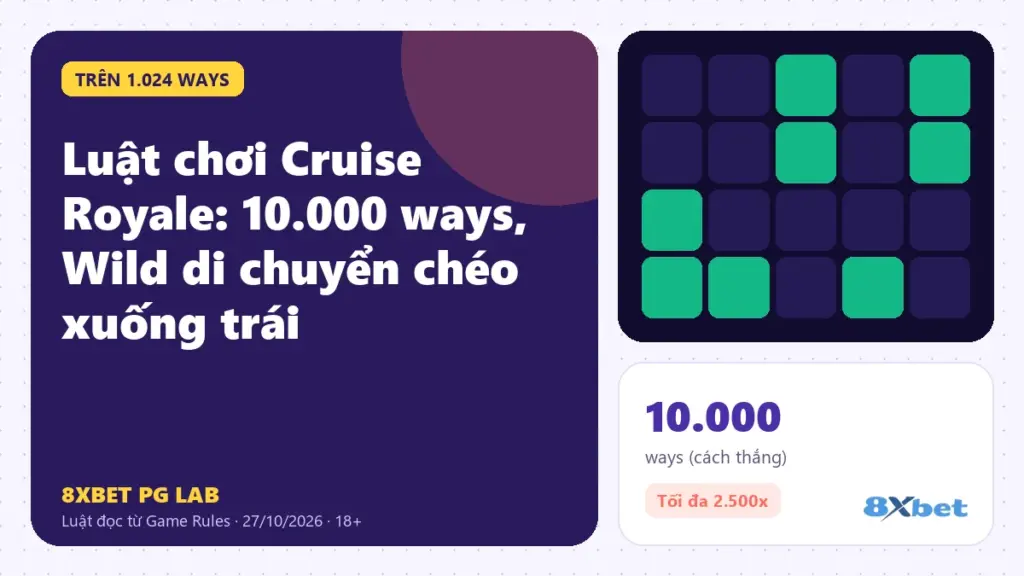 Luật chơi Cruise Royale trên thẻ PG Lab màu tím, sơ đồ Wild đi từ cuộn phụ phía trên xuống chéo về bên trái