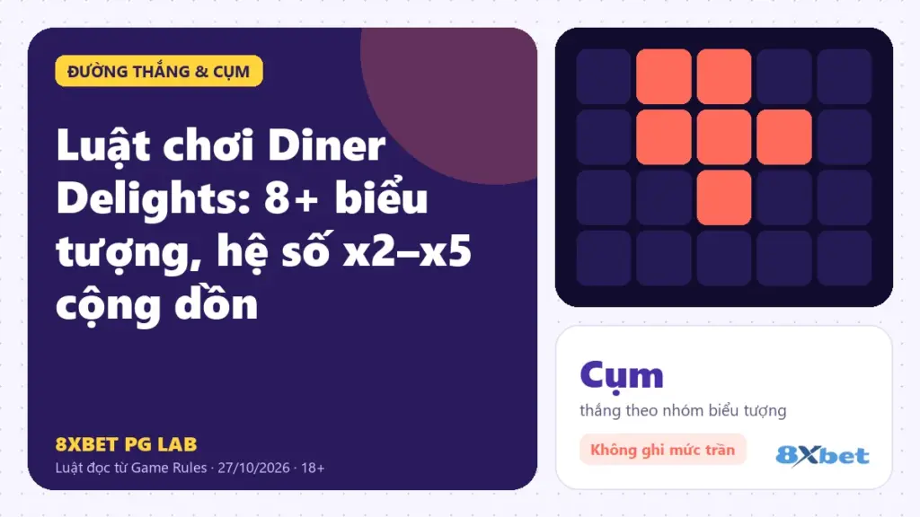 Luật chơi Diner Delights trên thẻ PG Lab màu tím, sơ đồ lưới 6x6 với các ô hệ số được cộng lại cuối lượt