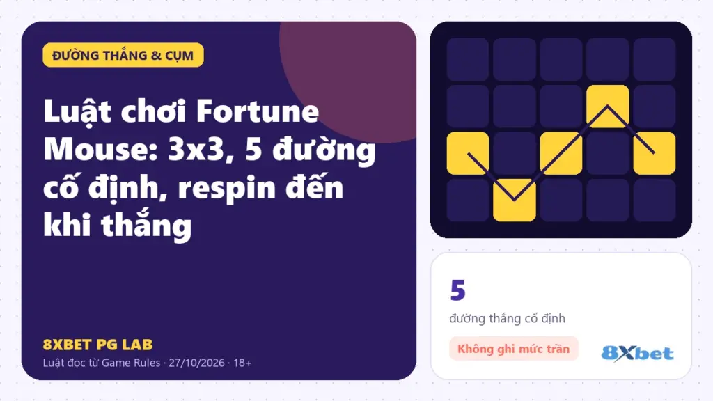 Luật chơi Fortune Mouse trên thẻ PG Lab màu tím, sơ đồ lưới 3x3 với cuộn giữa phủ Wild