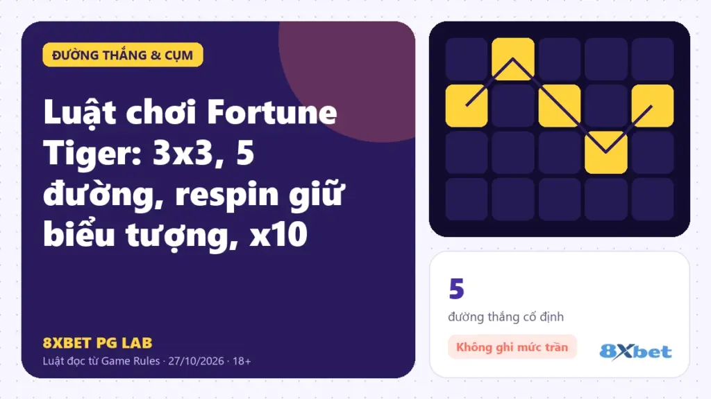 Luật chơi Fortune Tiger trên thẻ PG Lab màu tím, sơ đồ lưới 3x3 giữ ô và respin với nhãn x10