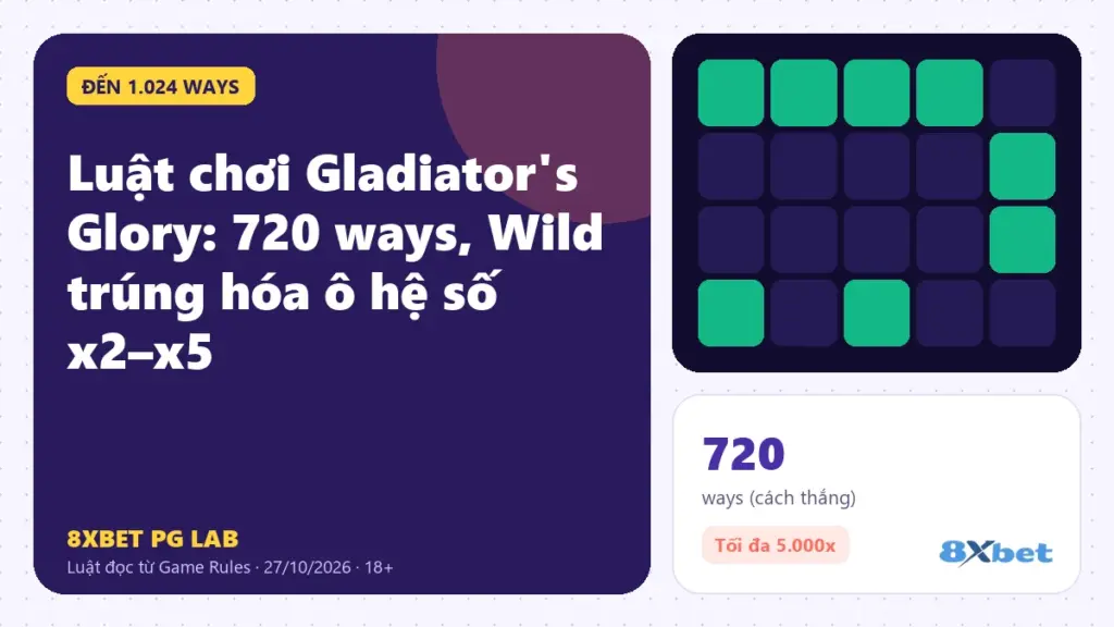 Luật chơi Gladiator's Glory trên thẻ PG Lab màu tím, sơ đồ lưới 3-4-5-4-3 với Wild đổi thành ô hệ số