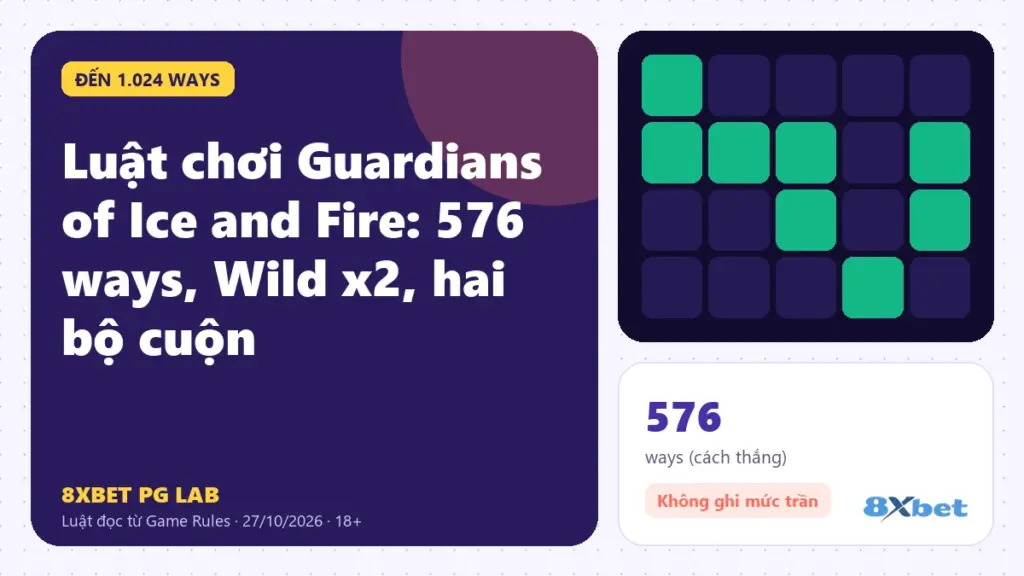 Luật chơi Guardians of Ice and Fire trên thẻ PG Lab màu tím, sơ đồ hai bộ cuộn trên dưới quay cùng lúc