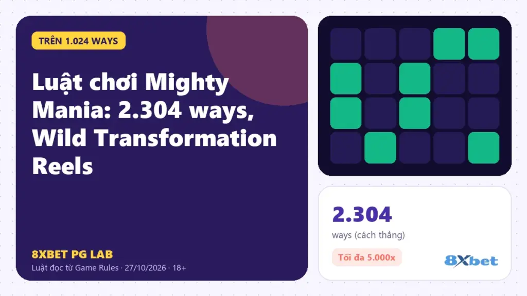 Luật chơi Mighty Mania trên thẻ PG Lab màu tím, sơ đồ lưới 4-4-3-3-4-4 với hai cuộn giữa biến biểu tượng thắng thành Wild
