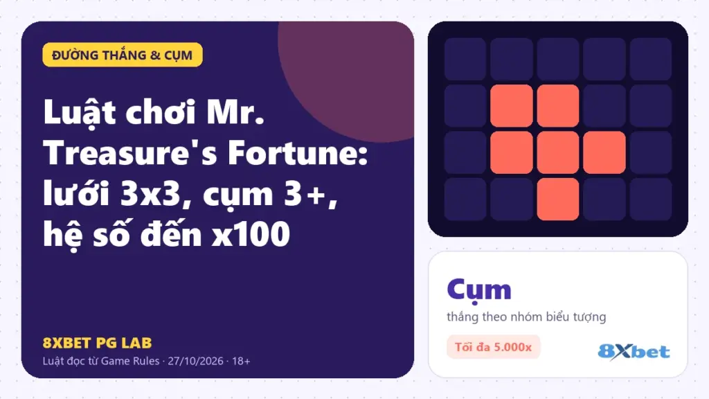 Luật chơi Mr. Treasure's Fortune trên thẻ PG Lab màu tím, sơ đồ lưới 3x3 với biểu tượng mang hệ số
