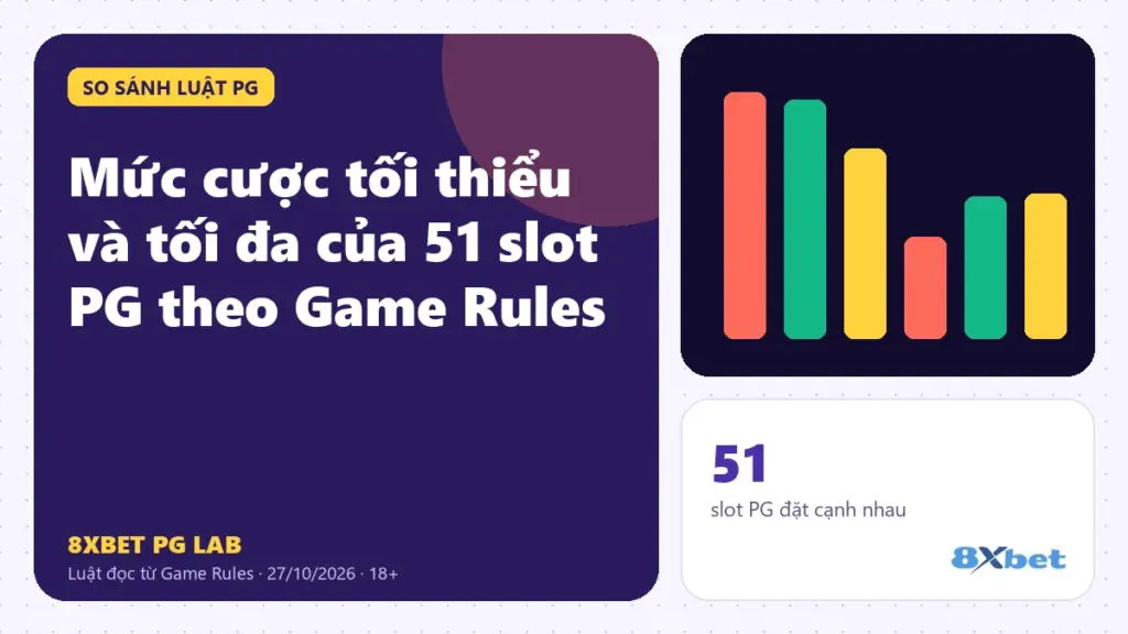 Mức cược tối thiểu và tối đa của 51 slot PG trên thẻ PG Lab màu tím, sơ đồ ba nút bet size, bet level, base bet