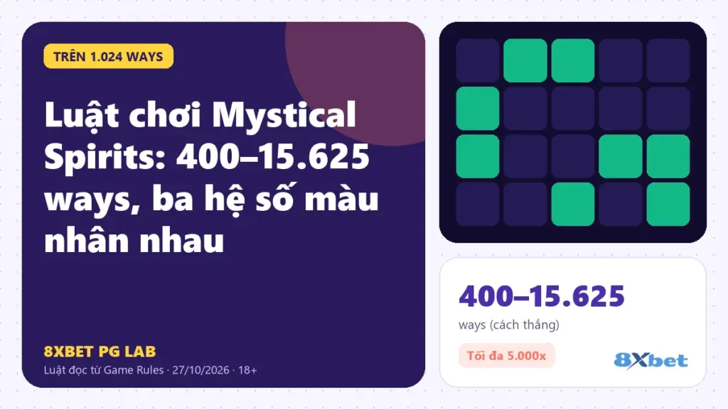 Luật chơi Mystical Spirits trên thẻ PG Lab màu tím, sơ đồ ba ô thu thập Đỏ, Xanh dương, Xanh lá nhân với nhau