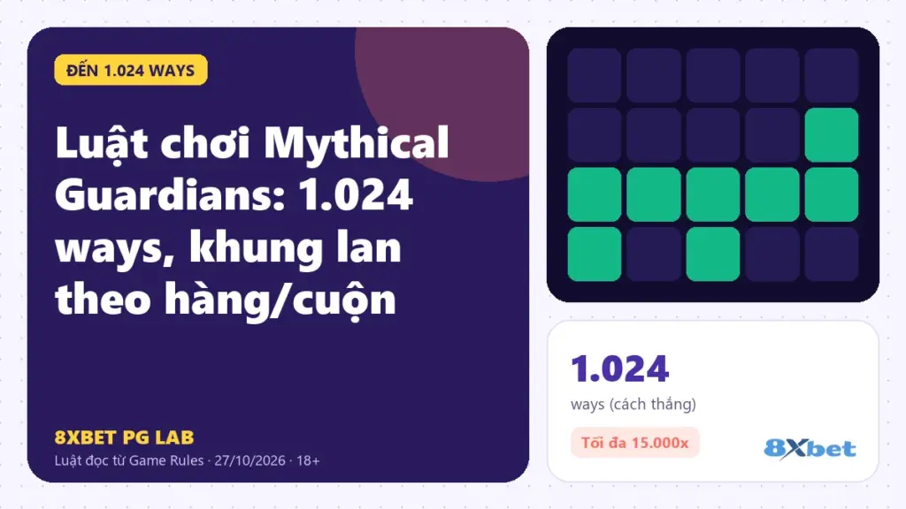 Luật chơi Mythical Guardians trên thẻ PG Lab màu tím, sơ đồ lưới 5x4 với một Wild kéo theo cả hàng và cuộn