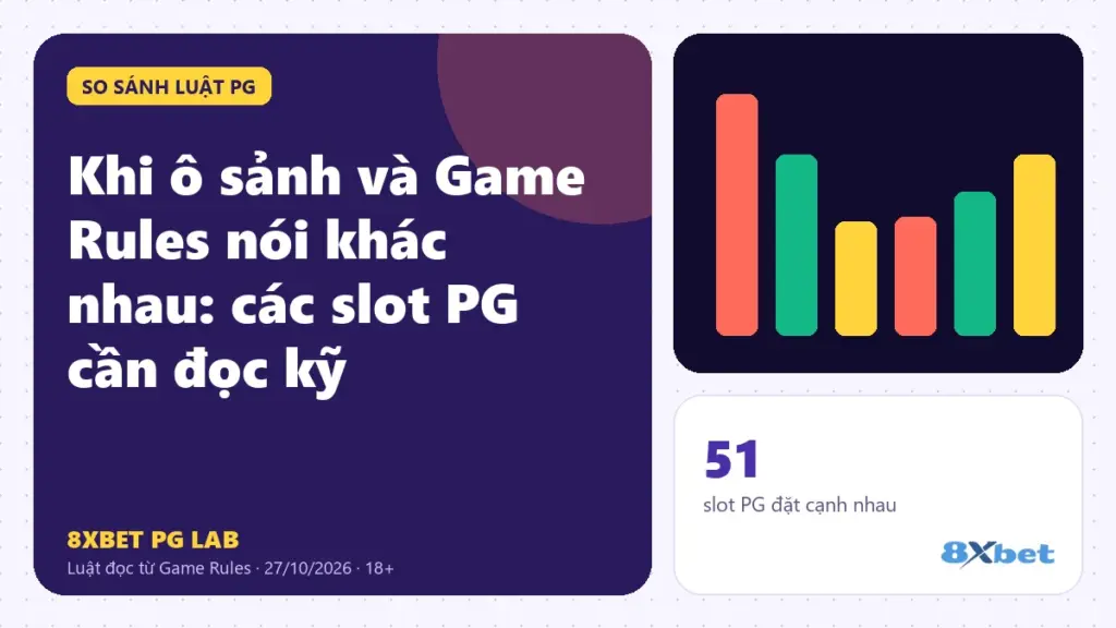 Ô sảnh và Game Rules khác nhau ở slot PG trên thẻ PG Lab màu tím, sơ đồ ô game đặt cạnh trang luật có dấu lệch
