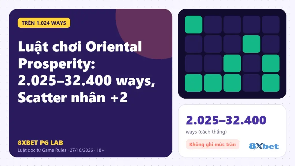 Luật chơi Oriental Prosperity trên thẻ PG Lab màu tím, sơ đồ cuộn ngang phía trên cuộn 2 đến 5 và Scatter cộng +2 vào hệ số