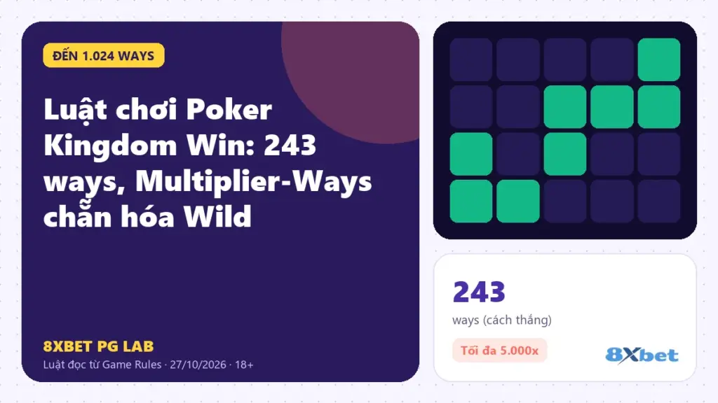 Luật chơi Poker Kingdom Win trên thẻ PG Lab màu tím, sơ đồ lưới 5x3 với ô Multiplier-Ways đánh số 3 và 4