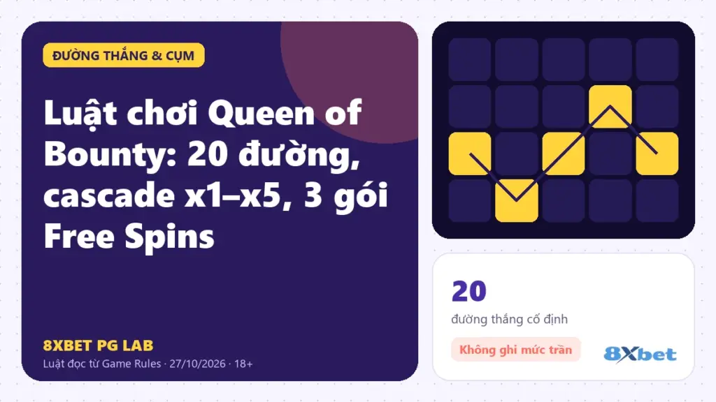 Luật chơi Queen of Bounty trên thẻ PG Lab màu tím, sơ đồ thang hệ số x1-x2-x3-x5 và ba gói free spins