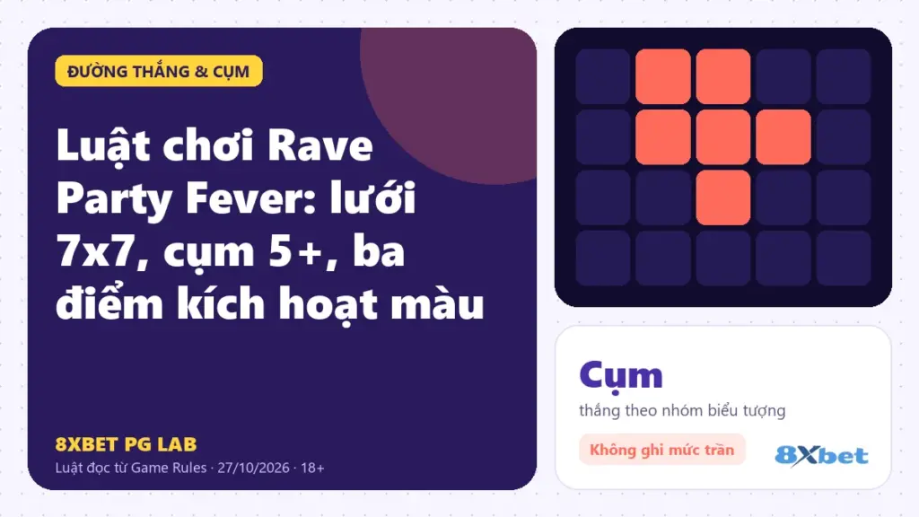 Luật chơi Rave Party Fever trên thẻ PG Lab màu tím, sơ đồ lưới 7x7 với ba điểm vàng, xanh, đỏ