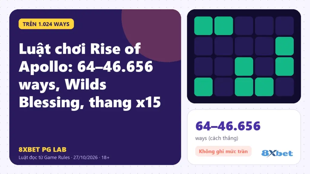 Luật chơi Rise of Apollo trên thẻ PG Lab màu tím, sơ đồ thang hệ số x3-x6-x9-x12-x15 và khung bạc hóa Wild
