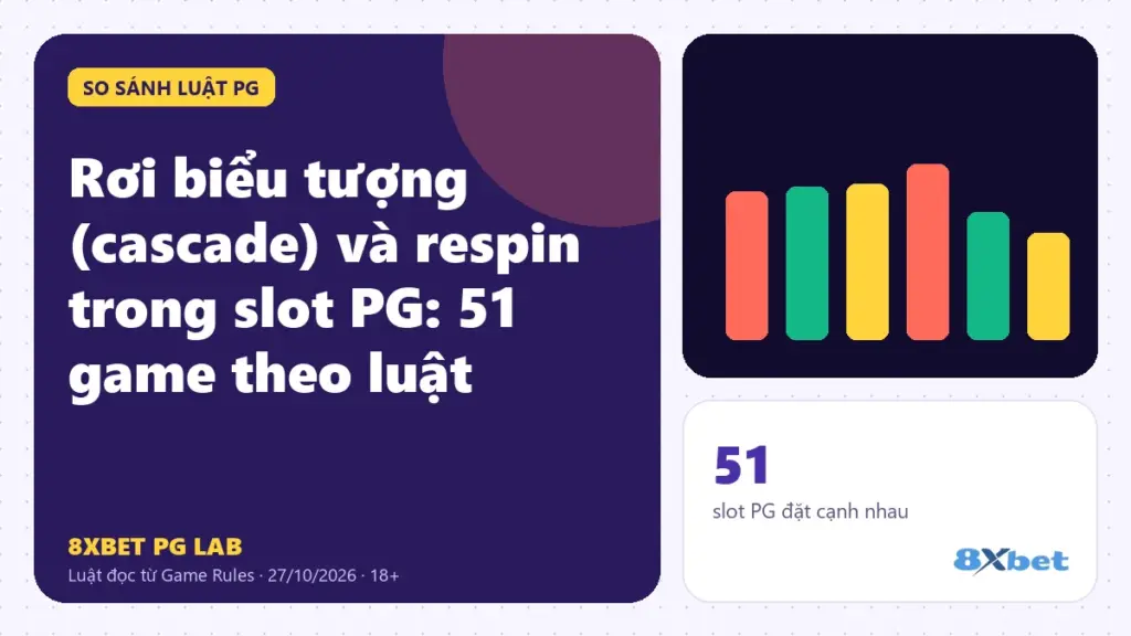 Rơi biểu tượng cascade và respin trong slot PG trên thẻ PG Lab màu tím, sơ đồ biểu tượng nổ rồi rơi xuống lưới
