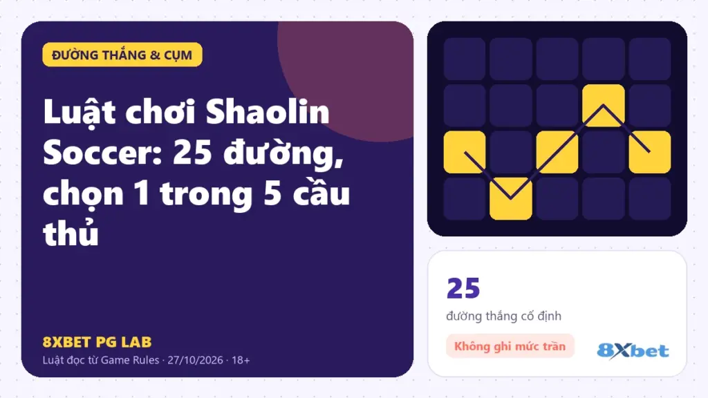 Luật chơi Shaolin Soccer trên thẻ PG Lab màu tím, sơ đồ cuộn 3 kín một cầu thủ kéo các cuộn khác đổi theo