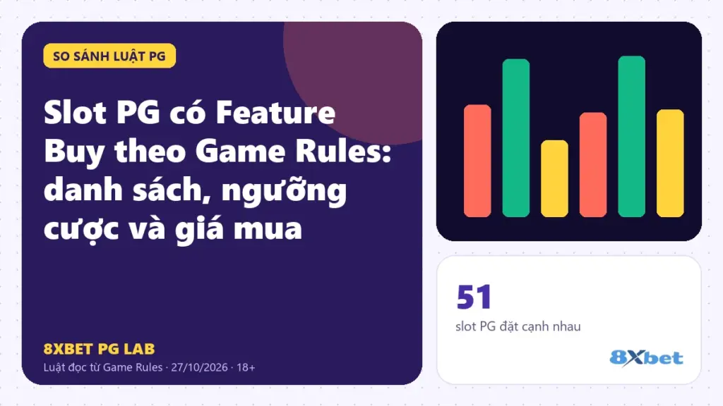 Slot PG có Feature Buy theo Game Rules trên thẻ PG Lab màu tím, sơ đồ nút mua và ngưỡng bet amount ₫100.000