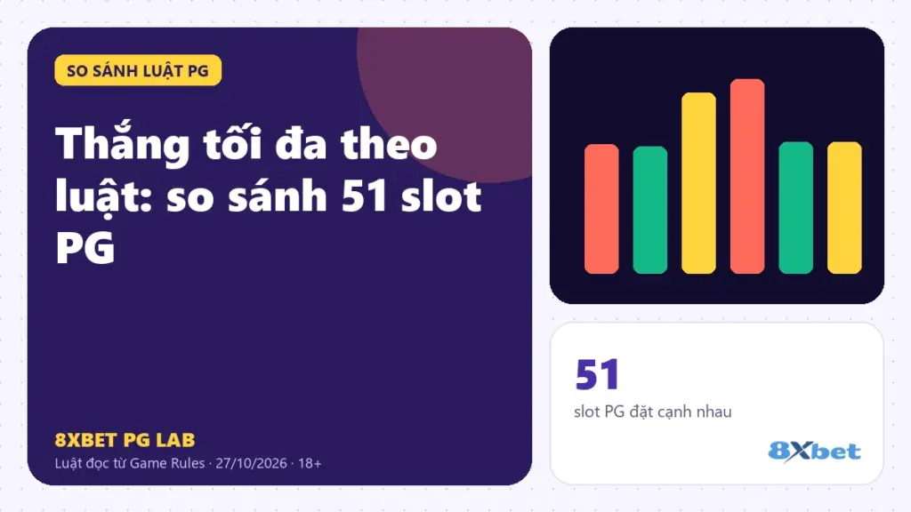 Thắng tối đa theo luật của 51 slot PG trên thẻ PG Lab màu tím, sơ đồ cột trần từ 2.105x đến 25.000x