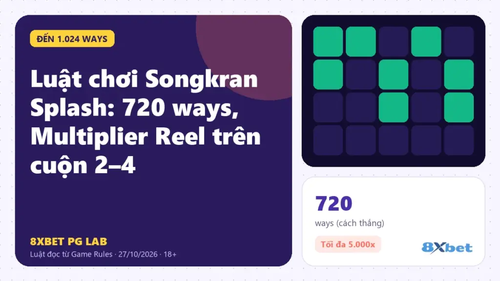 Luật chơi Songkran Splash trên thẻ PG Lab màu tím, sơ đồ lưới 3-4-5-4-3 với ba ô hệ số trên cuộn 2, 3, 4