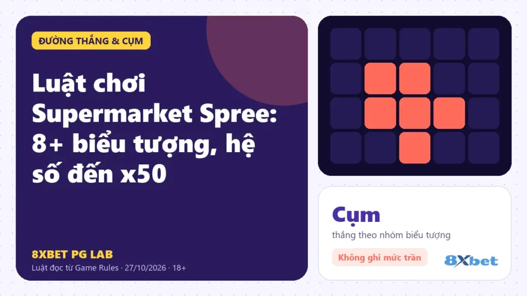 Luật chơi Supermarket Spree trên thẻ PG Lab màu tím, sơ đồ hai dải hệ số x2–x5 và x5–x50 cạnh lưới 6x6