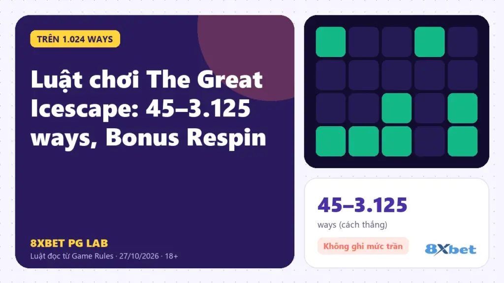 Luật chơi The Great Icescape trên thẻ PG Lab màu tím, sơ đồ lưới 5×5 với 12 ô chặn bị phá dần để mở thêm ways