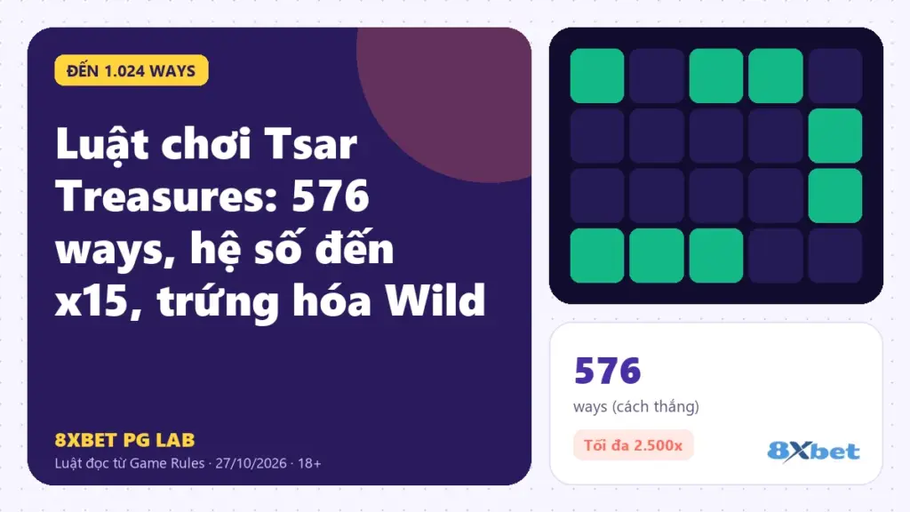 Luật chơi Tsar Treasures trên thẻ PG Lab màu tím, sơ đồ thang hệ số theo round và ba quả trứng đỏ, xanh lá, xanh dương
