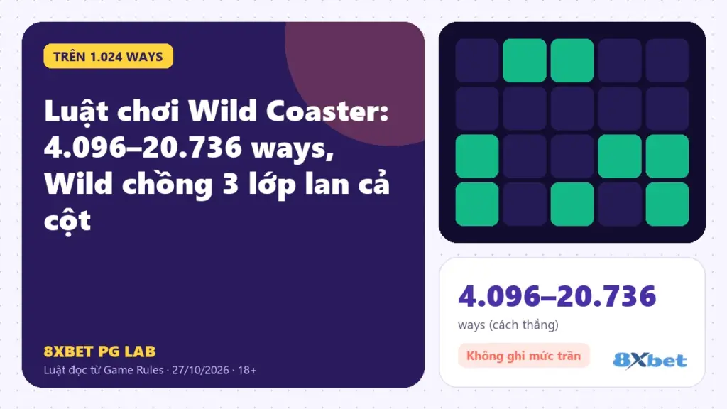 Luật chơi Wild Coaster trên thẻ PG Lab màu tím, sơ đồ Wild ở cuộn ngang trên và dưới cùng cột biến cả cột thành Wild